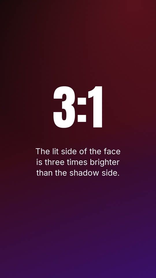 Short thumbnail: the ratio 3:1, with the line the lit side of the face is three times brighter than the shadow side.